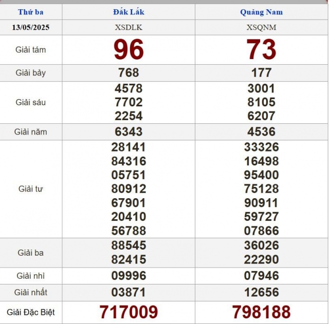 XSMT 13/5/2025 - Kết quả xổ số miền Trung hôm nay 13/5/2025 634197