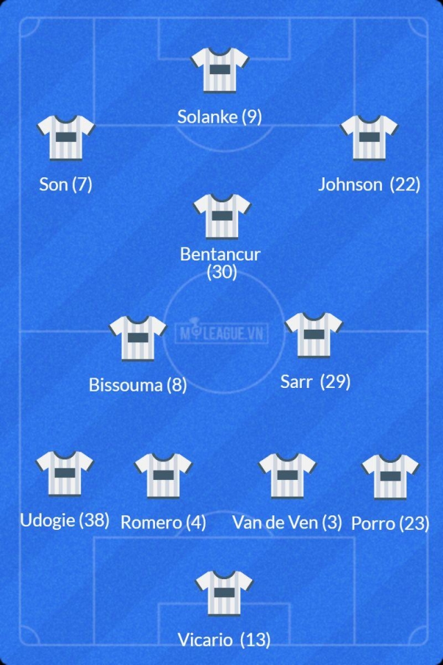 Đội hình mạnh nhất MU vs Tottenham: 13 cầu thủ vắng mặt? 637779