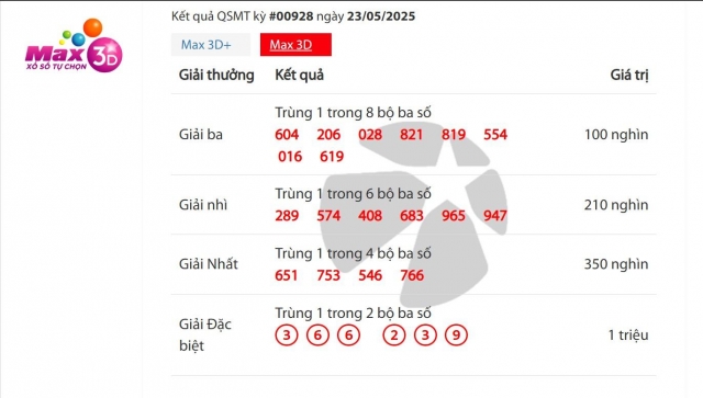 Vietlott 23/5/2025 - Kết quả xổ số Vietlott Mega 6/45 ngày 23/5/2025 639189
