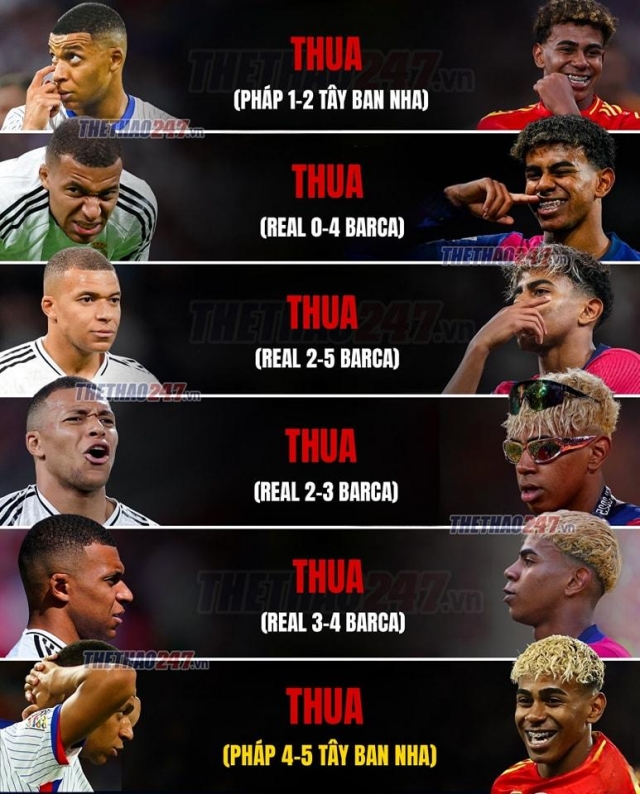 Mbappe gặp phải 'cơn ác mộng' lớn nhất sự nghiệp 645586