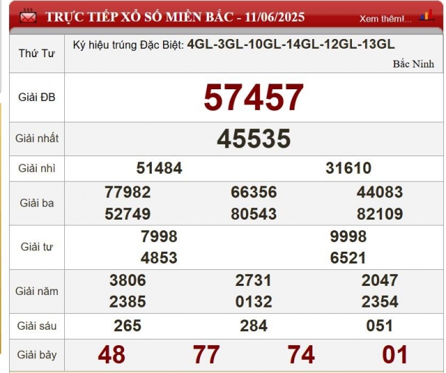 XSMB 11/6/2025 - Kết quả xổ số miền Bắc hôm nay 11/6/2025 648477