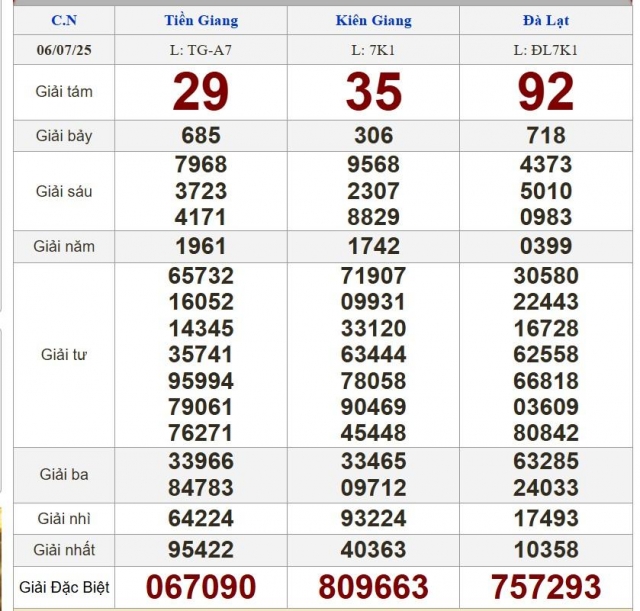 XSMN 6/7/2025 - Kết quả xổ số miền Nam hôm nay 6/7/2025 661168