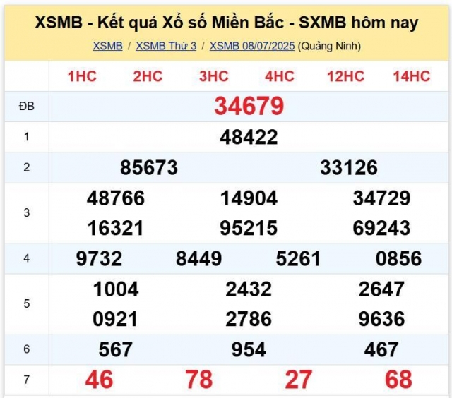 XSMB 9/7/2025 - Kết quả xổ số miền Bắc hôm nay 9/7/2025 662751