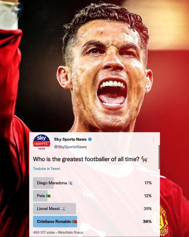 Đánh bại Messi, Ronaldo được bầu chọn là 'GOAT' bóng đá 669228