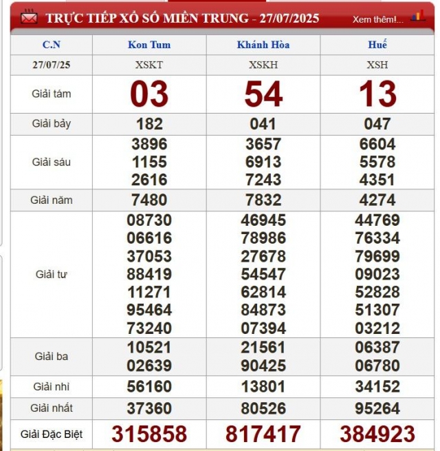 XSMT 27/7/2025 - Kết quả xổ số miền Trung hôm nay 27/7/2025 673076