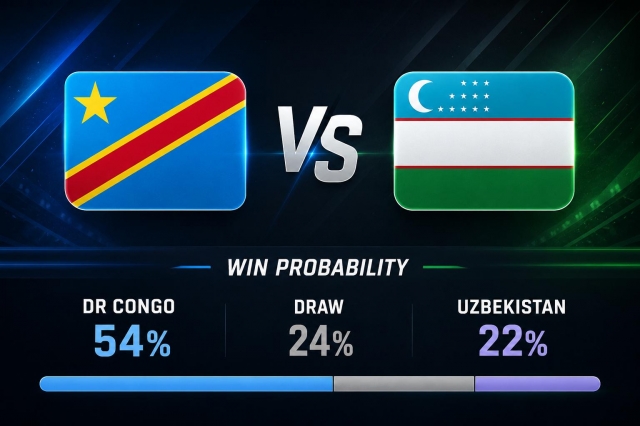 Dự đo&aacute;n tỷ số CHDC Congo vs Uzbekistan 6h30 ng&agrave;y 28/6 - Nhận định b&oacute;ng đ&aacute; World Cup 2026