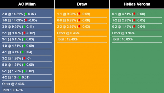 Nhận định, dự đoán AC Milan vs Verona, 02h00 ngày 05/06/2023 287905