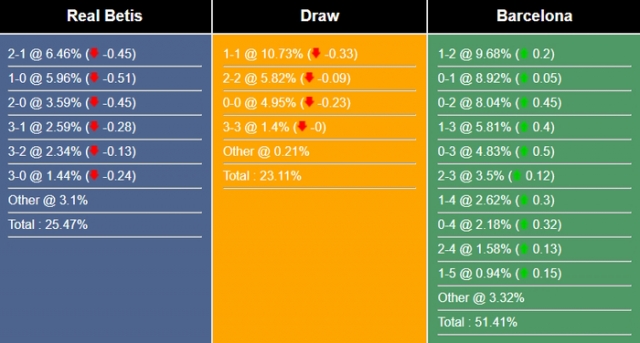 Nhận định, dự đoán Real Betis vs Barca, 00h30 ngày 22/01/2024 394475