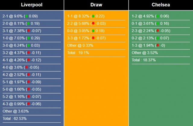 Nhận định, dự đoán Liverpool vs Chelsea, 03h15 ngày 01/02/2024 400178