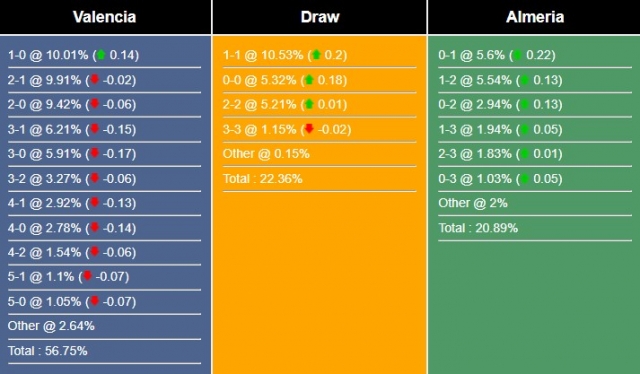 Nhận định, dự đoán Valencia vs Almeria, 20h00 ngày 03/02/2024 402009