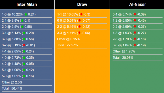 Nhận định, dự đoán Inter Milan vs Al Nassr, 17h15 ngày 27/7/2023 307695