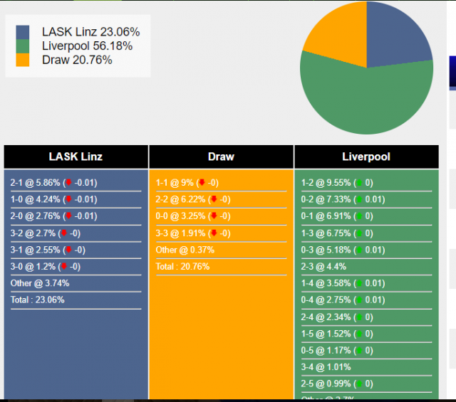 LASK vs Liverpool