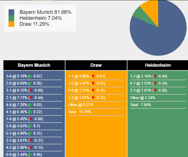 Nhận định, dự đoán Bayern Munich vs Heidenheim, 21h30 ngày 11/11/2023 354747