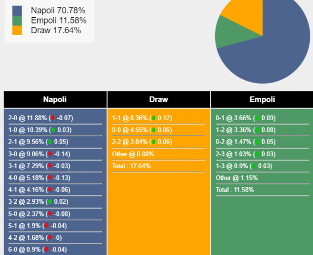 Nhận định, dự đoán Napoli vs Empoli, 18h30 ngày 12/11/2023 355209