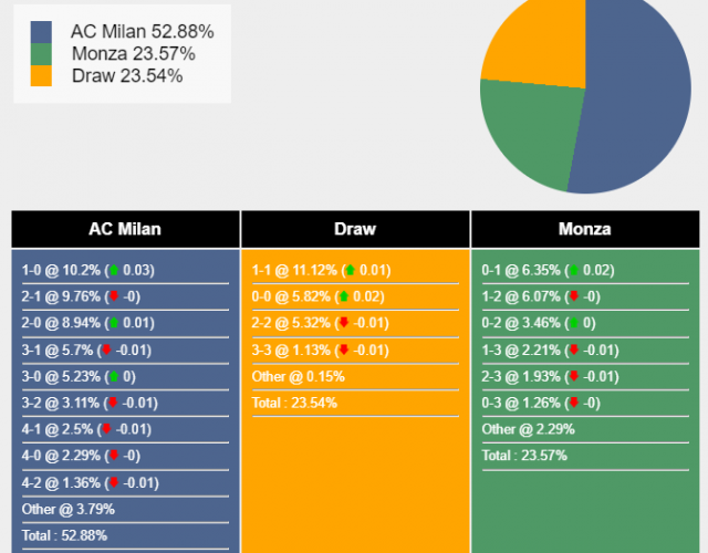 Nhận định, dự đoán AC Milan vs Monza, 18h30 ngày 17/12/2023 374216