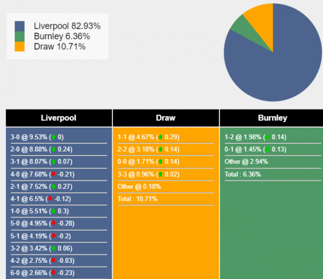 Nhận định, dự đoán Liverpool vs Burnley, 22h00 ngày 10/02/2024 405040