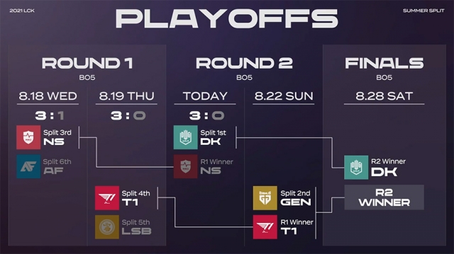 Lịch thi đấu Playoffs LCK Mùa Hè 2021