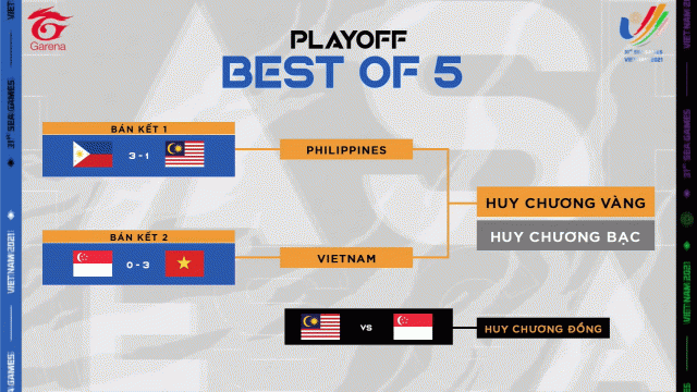 Trực tiếp LMHT tại SEA Games 31 mới nhất hôm nay ngày 21/5 139984