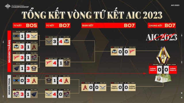Myra Trần và SlimV biểu diễn tại chung kết AIC 2023 375575