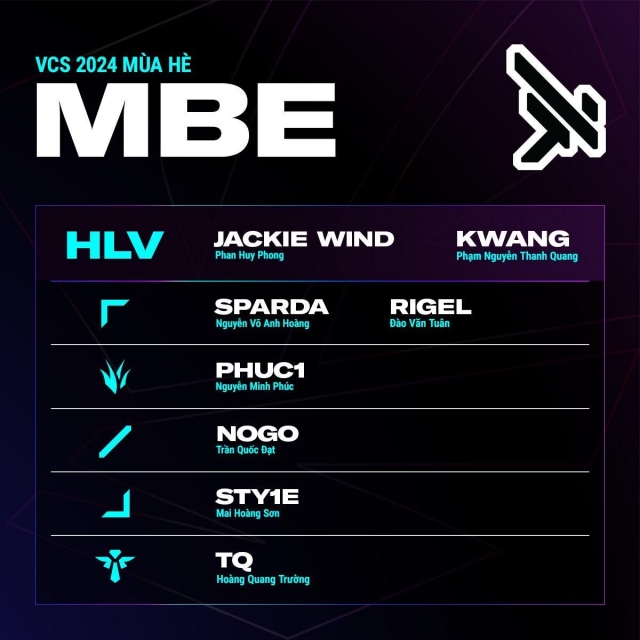 LMHT: Đội hình MGN Blue Esports mùa giải 2024 484312