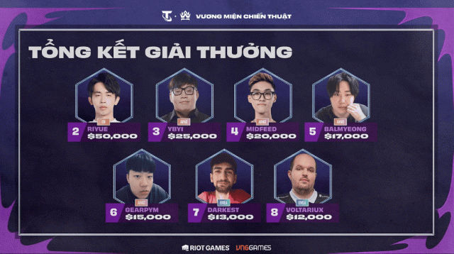 Cờ thủ Việt đạt thành tích chưa từng có 555460