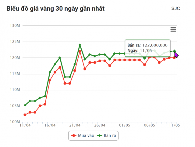 Giá vàng hôm nay tối 11/5: Vàng thế giới tăng nhẹ 633211