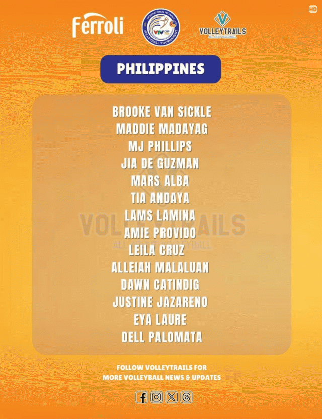 Đội hình đội tuyển Philippines (Nguồn: Volleytrails)
