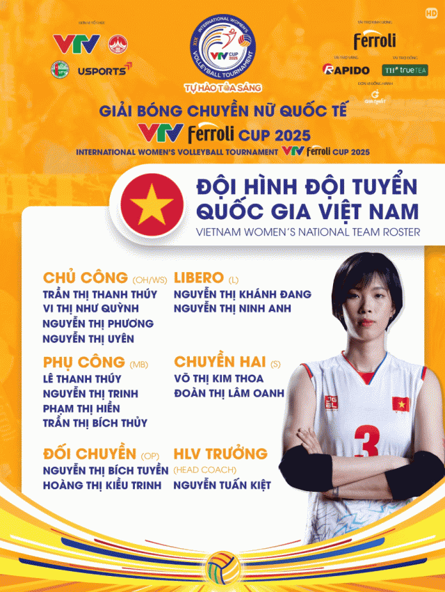 Đội hình ĐTQG Việt Nam (Nguồn: Usports)