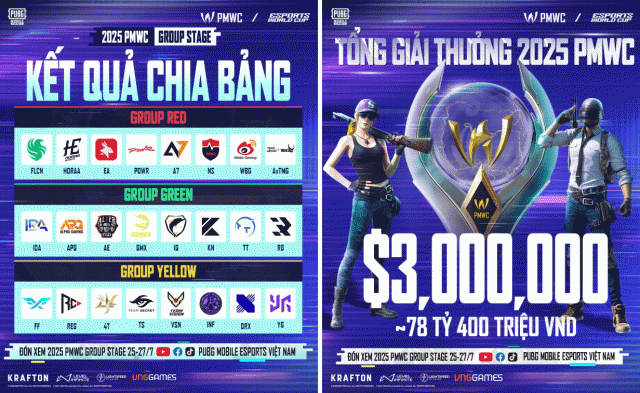 ĐT Việt Nam góp mặt tại PUBG Mobile World Cup 2025 670845