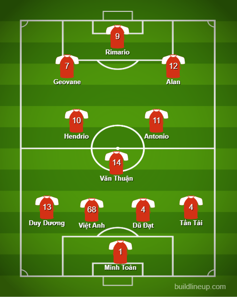 Đội hình tiêu biểu vòng 3 V-League 2023/2024: Dấu ấn nhiều ông lớn 352337