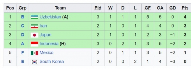 Xác định những đội đi tiếp tại U17 World Cup: Chờ Indonesia tạo lịch sử 357966
