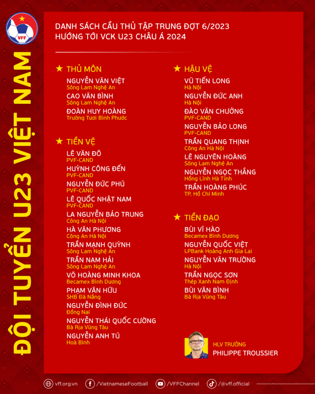 danhsach-u23vn-dot6-2023-2-1703833435.png
