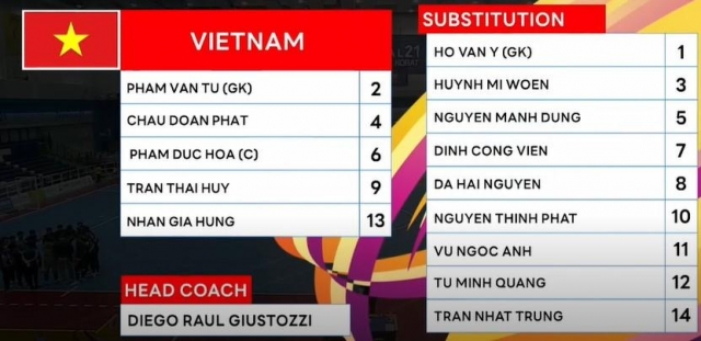 Trực tiếp futsal Việt Nam vs Malaysia: Đã có đội hình xuất phát 551818
