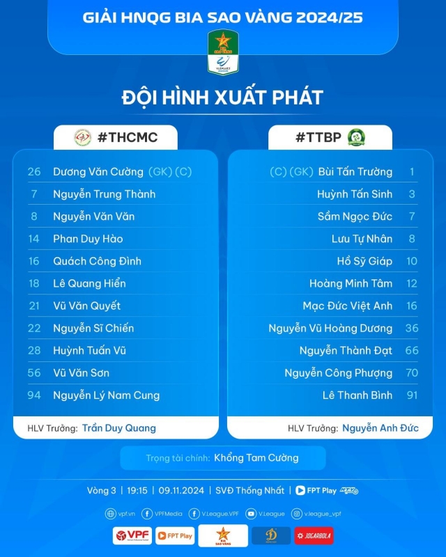 Trực tiếp Trẻ TPHCM vs Bình Phước: Công Phượng xuất trận 554408