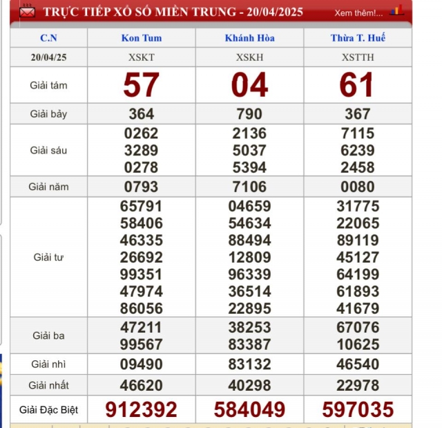 XSMT 20/4/2025 - Kết quả xổ số miền Trung hôm nay 20/4/2025 623323