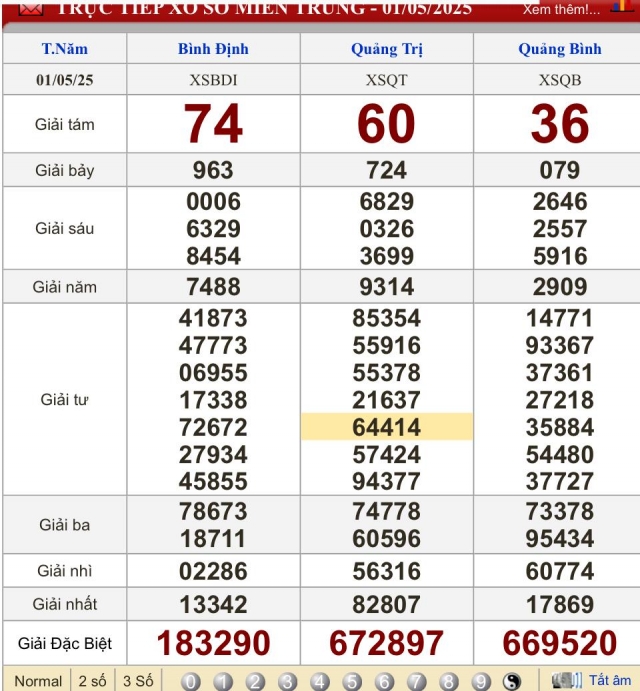 XSMT 1/5/2025 - Kết quả xổ số miền Trung hôm nay 1/5/2025 628523