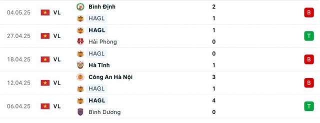 Nhận định HAGL vs Viettel: HLV Popov gieo sầu tại Phố Núi? 632664