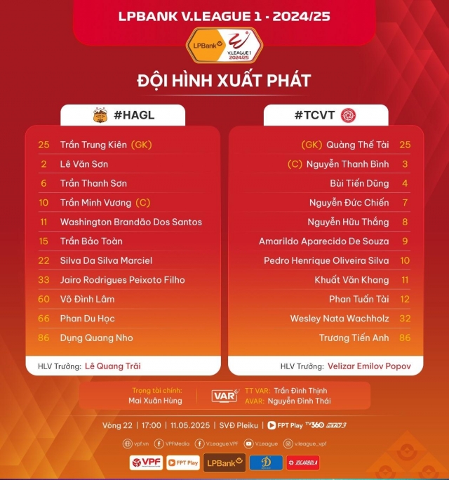 Trực tiếp HAGL vs Viettel, 17h00 hôm nay 11/5 633166