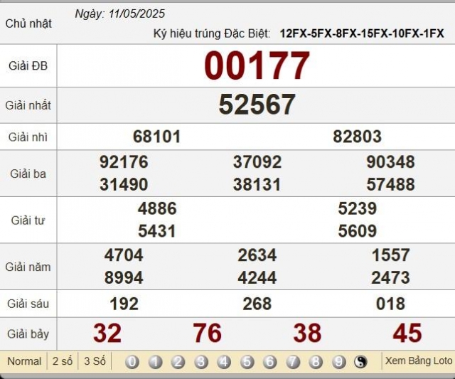 XSMB 11/5/2025 - Kết quả xổ số miền Bắc hôm nay 11/5/2025 633206