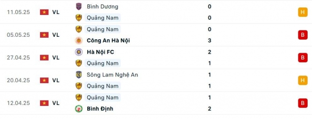 Nhận định Đà Nẵng vs Quảng Nam: Phải thắng để trụ hạng 635518