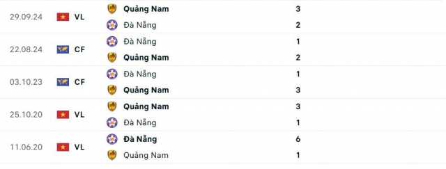 Nhận định Đà Nẵng vs Quảng Nam: Phải thắng để trụ hạng 635519