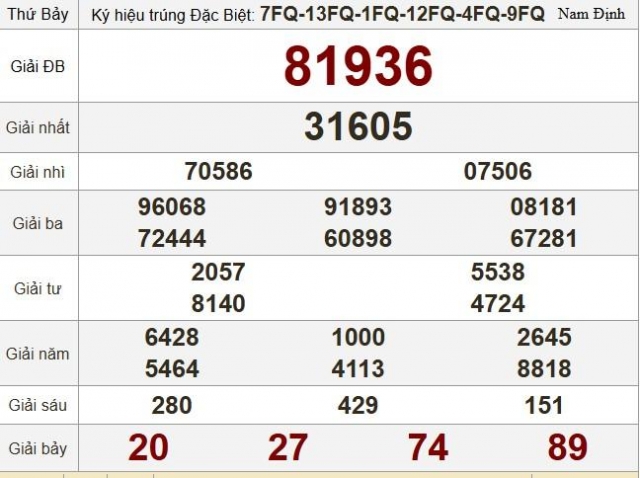 XSMB 17/5/2025 - Kết quả xổ số miền Bắc hôm nay 17/5/2025 636216