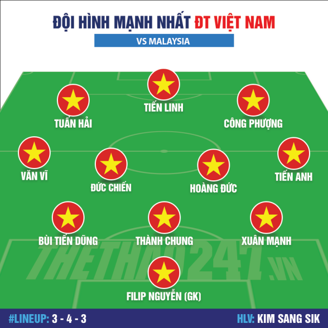 Đội hình ĐT Việt Nam mạnh nhất đấu Malaysia tại vòng loại Asian Cup 639004