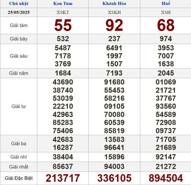 XSMT 25/5/2025 - Kết quả xổ số miền Trung hôm nay 25/5/2025 639923