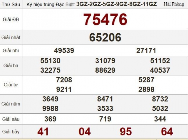 XSMB 30/5/2025 - Kết quả xổ số miền Bắc hôm nay 30/5/2025 642676