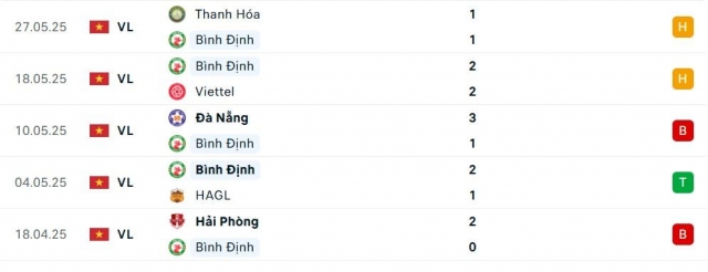 Bình Định vs CAHN: Bất ngờ xảy ra? (tối 1-6) 642937