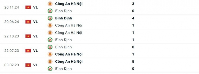 Bình Định vs CAHN: Bất ngờ xảy ra? (tối 1-6) 642939