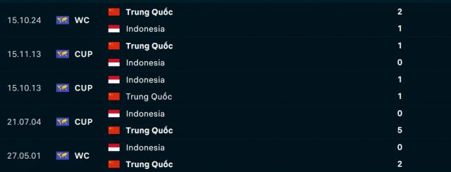 Indonesia vs Trung Quốc: Chiến thắng để đến World Cup 643848