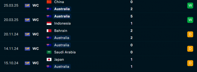 Australia vs Nhật Bản: Chốt thêm 1 vé đi World Cup? 644053