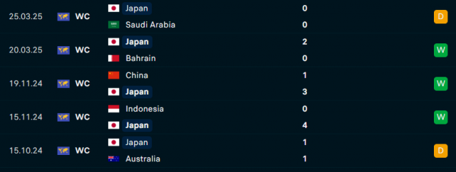 Australia vs Nhật Bản: Chốt thêm 1 vé đi World Cup? 644054